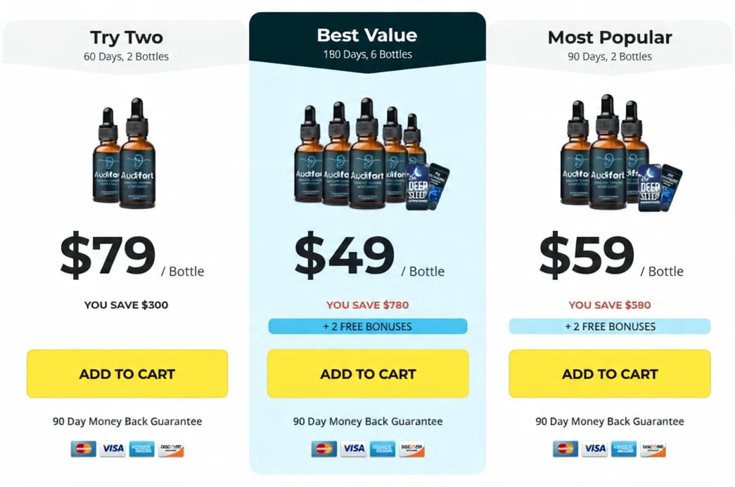 Audifort-pricing-table